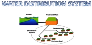 Water-distribution-network