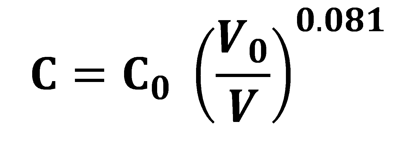 معادله والسکی