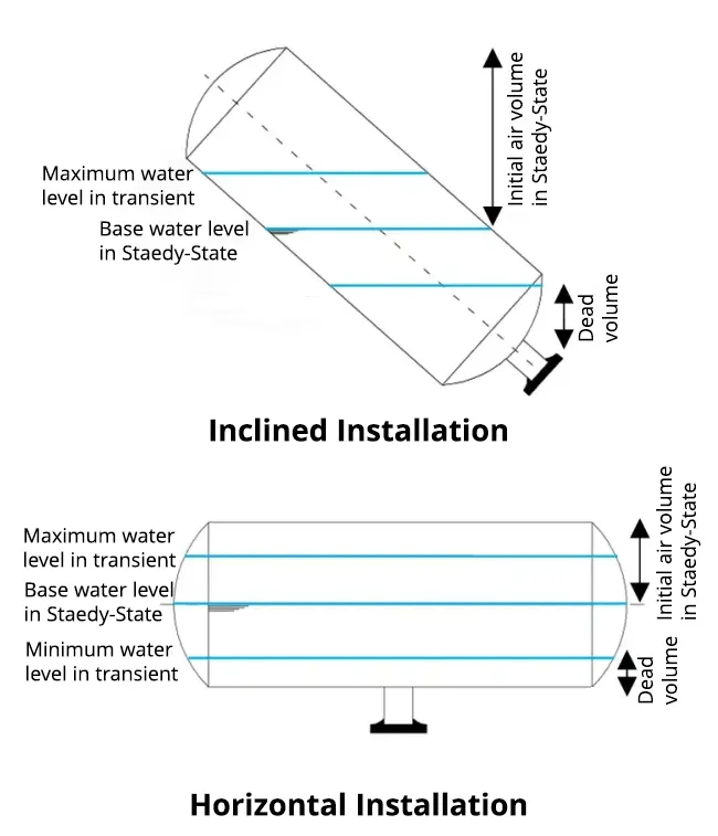 Horizontal & Incline surge vessel