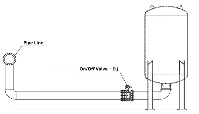 Direct Connection